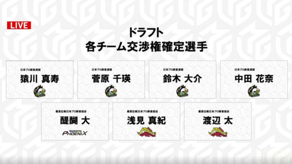 Mリーグ】ドラフト会議が終了 新たに7名のMリーガーが決定 - 麻雀Live